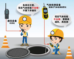 东方华侨农场有限空间操作说明